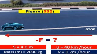 H C Verma Solution, Chapter 5, question 2 , HC5Q2, C5Q2 , Newton's law of Motion,