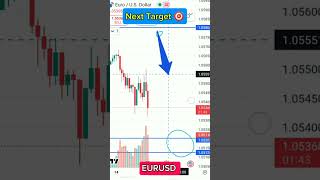 What is next target EURUSD? #trending #eurusd #eur #usd #eurusdanalysis #eurusdnow B3 14-11-24