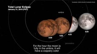 Watch a Simulation of the January 31, 2018 Lunar Eclipse