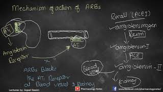 Angiotensin Receptor Blockers ARBS Losartan and Valsartan Pharmacology