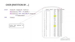 [SQL Analityczny] Funkcje analityczne i funkcje okna - OVER ()