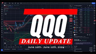 🔴 WATCH THIS BEFORE TRADING TOMORROW // SPY SPX QQQ / Analysis, Key Levels & Targets for Day Traders