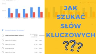 Jak Odblokować Pełne Dane w Google Keyword Planner i Jak Szukać Słów Kluczowych Do Tekstów?