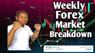 My Best Forex Trading Setups This Week: USDJPY,EURUSD,GOLD And More