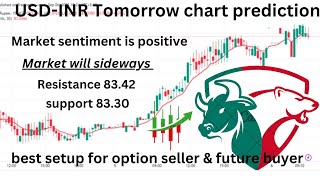 usdinr live trading strategy tomorrow prediction | usdinr weekly expiry strategy | currency trading