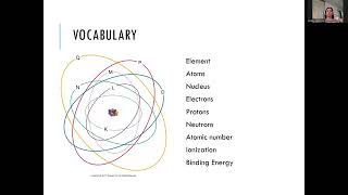 Radiology Week 1 Radiation Physics to slide 22