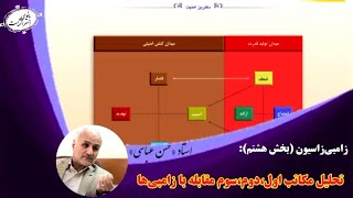 💢زامبی‌زاسیون(منشأ اغتشاشگر شدن)(بخش هشتم): تحلیل مکاتب دوم و سوم برای مقابله با زامبی‌ها