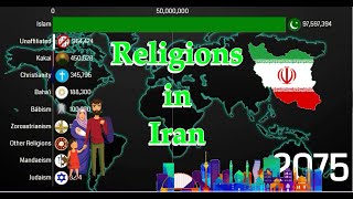 Religions in Iran 2000-2100 | Iran future