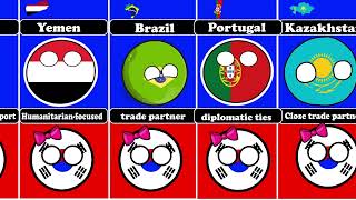 South Korea Relation with other countries #countryballs #shorts #trending #ytvideo