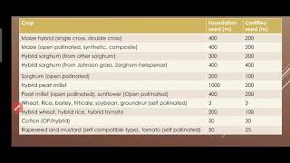 Different crops with isolation distance for foundation seed and certified seed production