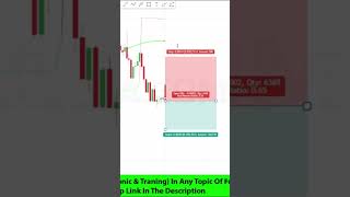 Ultimate Scalping Buy Sell Signal Indicator #scalpingstrategy #forex