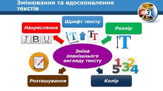 Інформатика 3 клас. Редагування та форматування текстових документів.