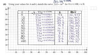 LCHL Revision Question 17