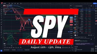 🔴 WATCH THIS BEFORE TRADING PPI TOMORROW // SPY SPX QQQ IWM DIA / Analysis & Targets for Day Traders