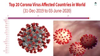 Top 20 Corona Virus Affected Countries in World ||| 31-Dec-2019 to 03-June-2020 ||| Racing Bar Graph