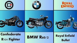 Most powerful motorcycles in the world