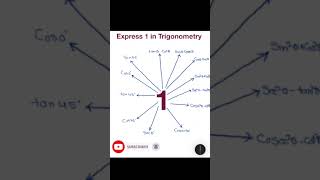 Uncover the magic of "The Role of 1 in Trigonometric Identities!" 🌐📐 #trigonometry