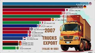 The Largest Truck Manufacturer Country in The World