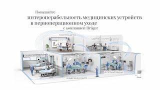 Интероперабельность медицинских устройств в оперблоке