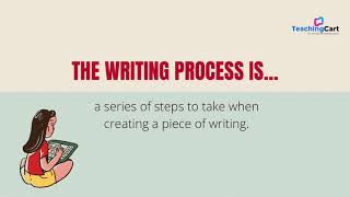 The writing process- Use these steps for better writing.