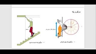 قدم اول در طراحی پله گرد؛ اجزا پله دوبلکس