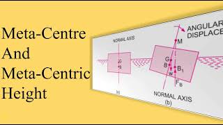 Meta Centre And Meta Centric Height