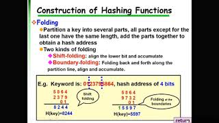 7.3 Hash Table - SEARCHING | Data Structures and Algorithms