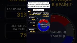 Чому ж влада не помічає⁉️#політика #україна #єс #європейськасолідарність #political #reels #ukraine