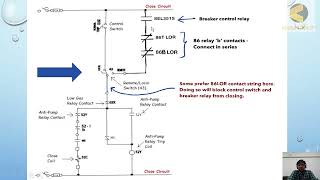 9 Understanding LockOut Circuit