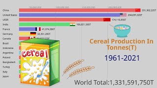 Cereal Production By Country - Countries That Produce The Most Cereal 1961-2021