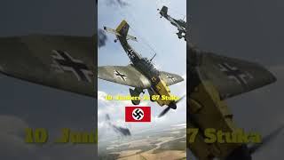 10 Of The Deadliest Fighter Planes Of WW2🫡🫡