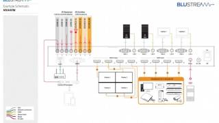 Product Feature   MX44VW   Seamless Switching 4K 4x4 HDMI VGA Matrix