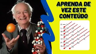 A Temida Distribuição Eletrônica | Como Montar o Diagrama do ZERO e Aplicar?