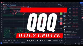 🔴 HOW LOW DO WE GO? // SPY SPX QQQ IWM DIA / Analysis, Key Levels & Targets for Options Day Traders