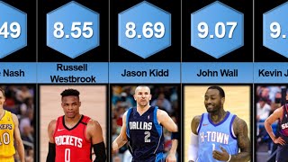 Comparison: NBA's All Time Career Leaders in Assists Per Game #Shorts