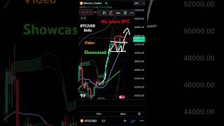 🚀BTC Breakout: Spotting the Bullish Flag in Action‼️ #btc #bitcoin