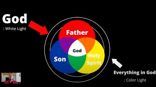 These 3 Colors PROVE Jesus is GOD Once and for ALL