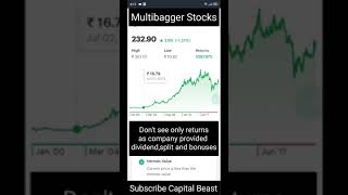 Best Multibagger Stocks To Buy Today In india 2021 • Economy Moat Stocks 03 #shorts