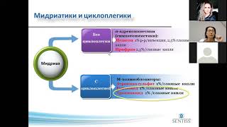 Мидримакс - уникальная комбинация для максимального мидриаза и лечения нарушений аккомодации.