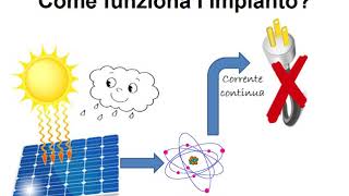 funzionamento fotovoltaico Marche -Guarda il video