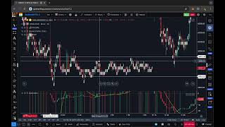 Mastering BankNifty Reversals: 400+ Points Captured with Orderflow & Market Profile!