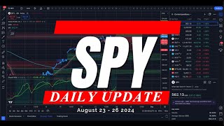 🔴 WATCH THIS BEFORE TRADING TOMORROW // SPY SPX QQQ IWM DIA / Key Levels & Targets for Day Traders