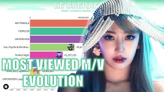 LE SSERAFIM ~ Most Viewed Music Videos [from FEARLESS to EASY]