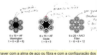 SELEÇÃO E DIMENSIONAMENTO DE CABOS DE AÇO 1