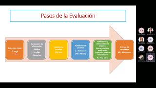 5. Fases o Pasos para la Evaluación Neuropsicológica Infantil