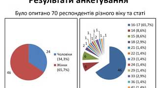 Визначення селену в рослинній сировині