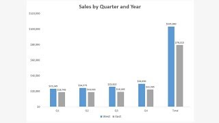 Introduction to Microsoft Excel - Part 6 (Printing Charts and Spreadsheet)