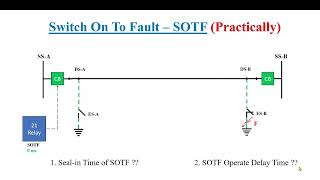 SOTF Switch On To Fault Complete Explanation using DIGSI 5 in Hindi Urdu