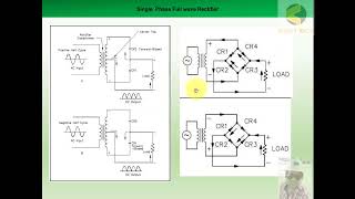 Full Wave Rectification