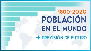 ¿Cual es la POBLACIÓN MUNDIAL actual en 2021 por países? 🌎 TOP 10 + Evolución temporal